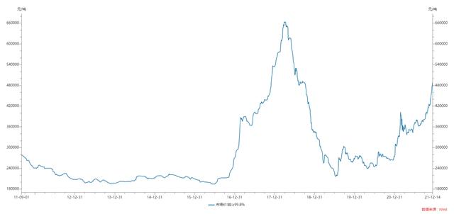 金属钴价格行情，国际钴价最新行情