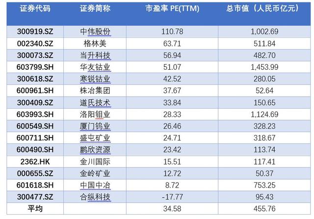 金属钴价格行情，国际钴价最新行情