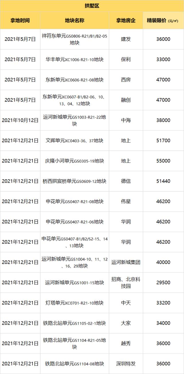 杭州最新各区域房价排名，明年杭州的房价已一清二楚