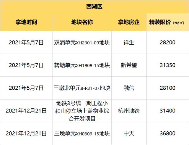 杭州最新各区域房价排名，明年杭州的房价已一清二楚