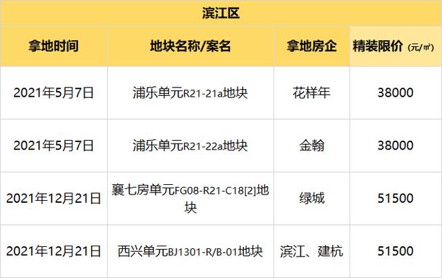 杭州最新各区域房价排名，明年杭州的房价已一清二楚