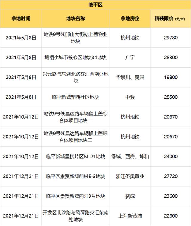 杭州最新各区域房价排名，明年杭州的房价已一清二楚