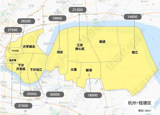 杭州最新各区域房价排名，明年杭州的房价已一清二楚