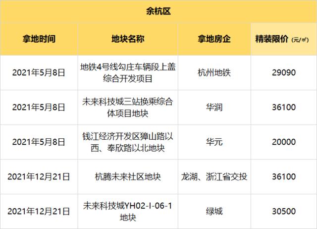 杭州最新各区域房价排名，明年杭州的房价已一清二楚