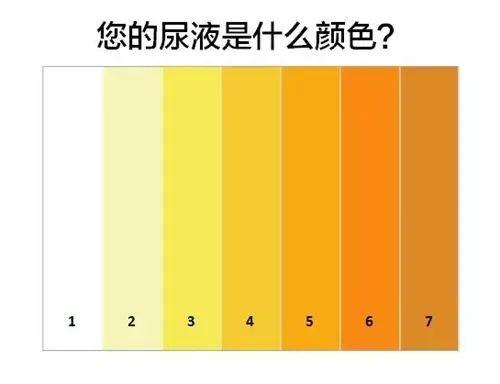 糖尿病的尿颜色(糖尿病 尿颜色)