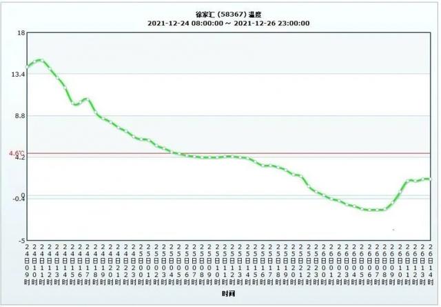 零下多少度最冷，零下30度以上的冷气候（中国各省市历史最低温度）