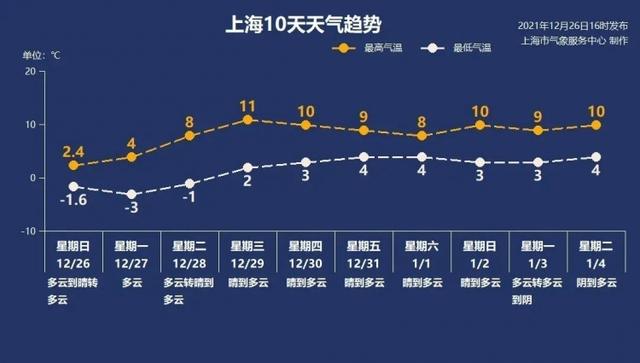 零下多少度最冷，零下30度以上的冷气候（中国各省市历史最低温度）