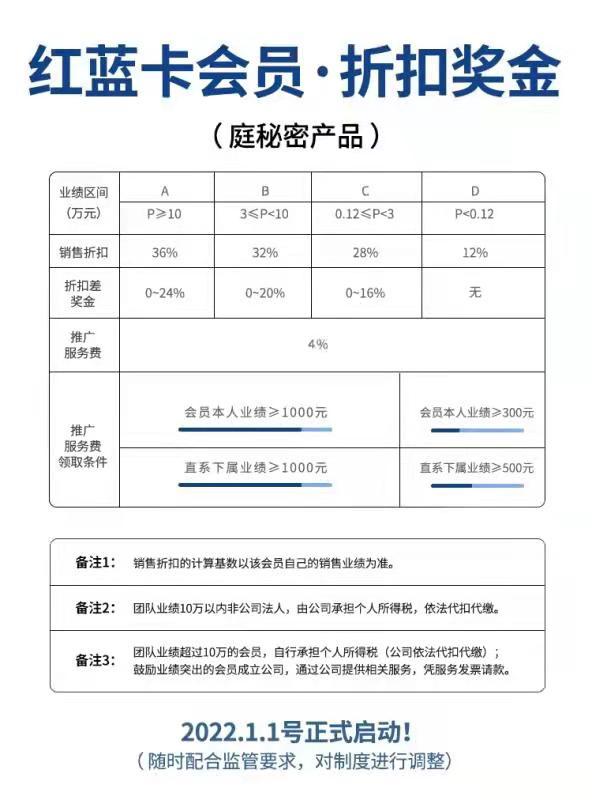 张庭夫妇微商帝国倒塌：被自家代理举报，有受害人“30多万囤货烂在家里”
