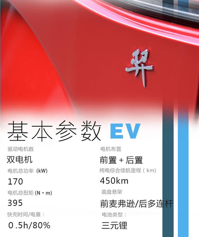 江铃雷诺纯电动suv，让15万元级的纯电轿车市场更火热