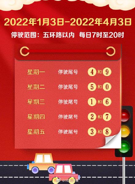 北京市机动车尾号限行起止时间，今起北京机动车尾号限行轮换→