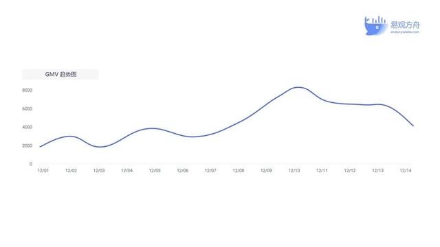 四种大数据分析方法，运营必备的数据分析入门知识