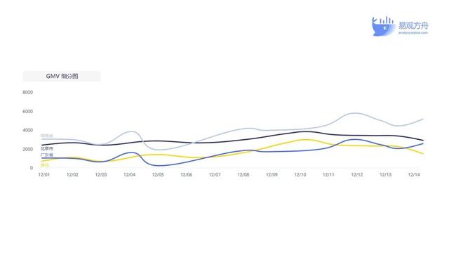 四种大数据分析方法，运营必备的数据分析入门知识