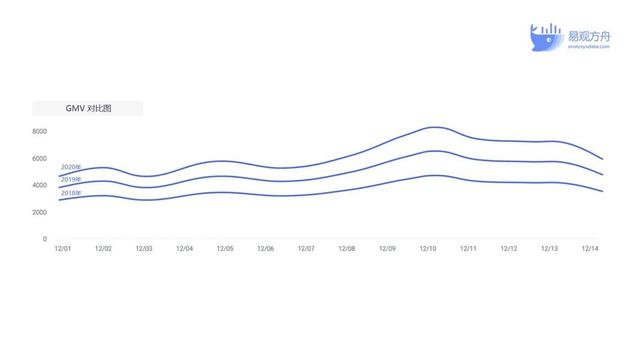 四种大数据分析方法，运营必备的数据分析入门知识