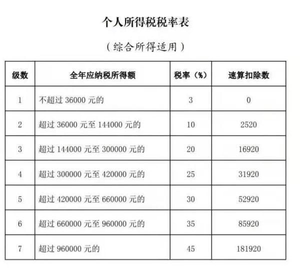 年终奖一般是多少，今年的年终奖一般给多少（企业年终奖人均2.19万元）