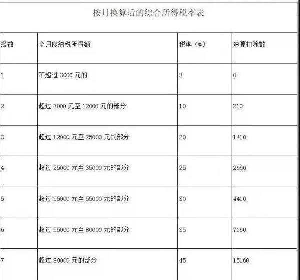 年终奖一般是多少，今年的年终奖一般给多少（企业年终奖人均2.19万元）