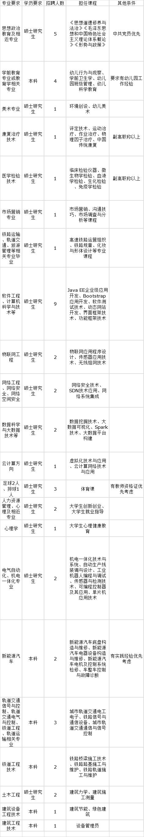 石家庄事业单位招聘，有编制石家庄事业单位招227人