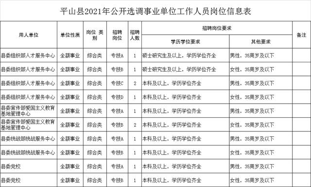 石家庄事业单位招聘，有编制石家庄事业单位招227人