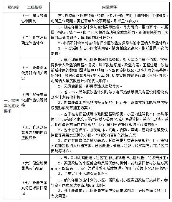 老旧小区不能这样改，老旧小区是怎么改造的