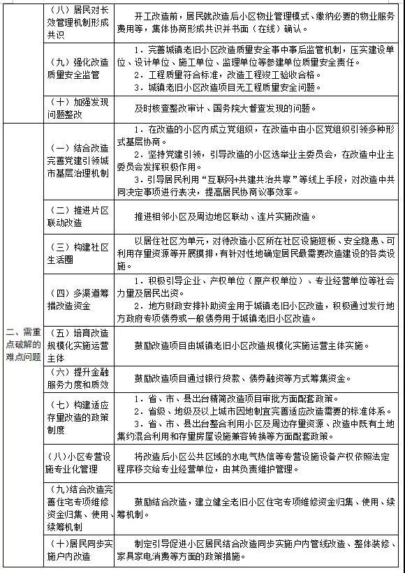 老旧小区不能这样改，老旧小区是怎么改造的