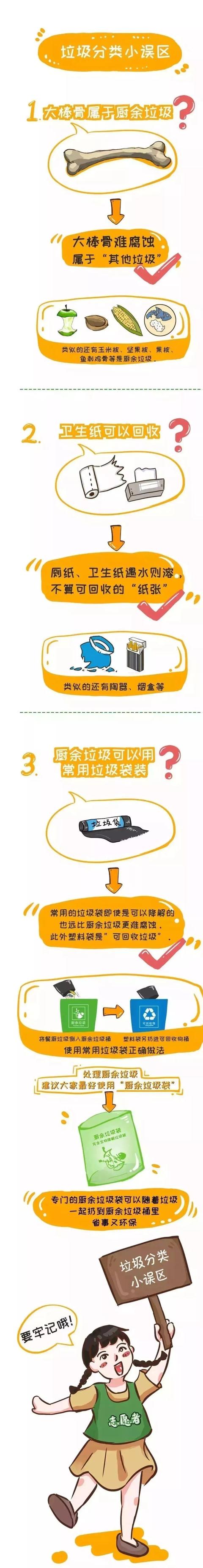 垃圾分类的六大常识，垃圾分类小常识