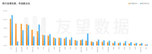 2021年微信视频号绿色生态发展趋势