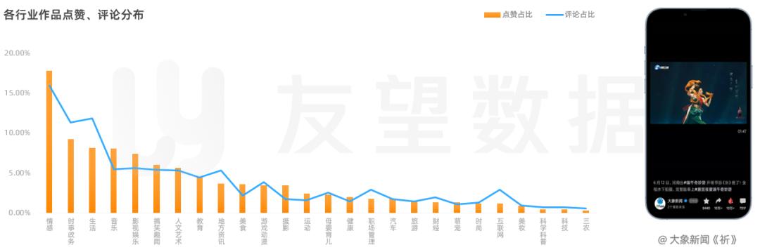 2021年微信视频号绿色生态发展趋势