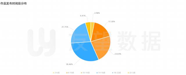 2021年微信视频号绿色生态发展趋势