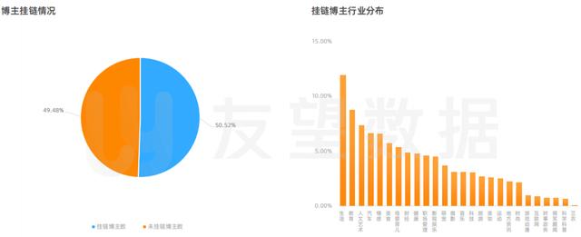 2021年微信视频号绿色生态发展趋势