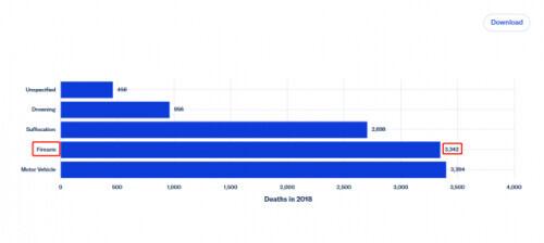 美国小孩儿的童年玩具左轮手枪，你不了解的美国之九