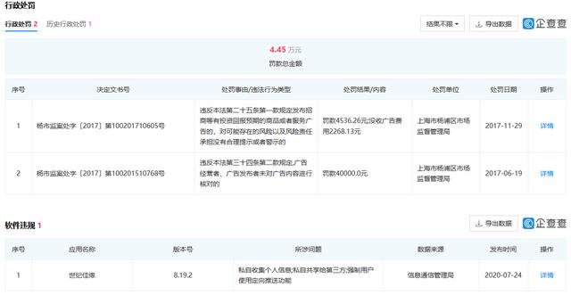 婚恋交友平台信任度不足四成，五成半受访用户曾遇恋爱陷阱