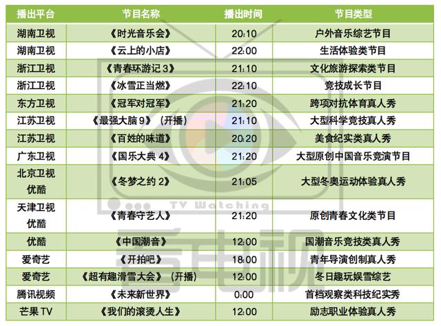 勇往直前的我们，最强大脑第四季每周一期（#勇往直前的我们#）