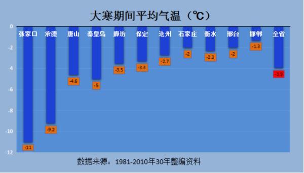 河北省大雪预报，今日大寒河北有雪