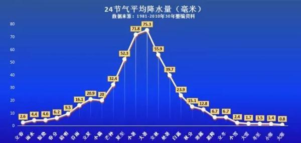 河北省大雪预报，今日大寒河北有雪