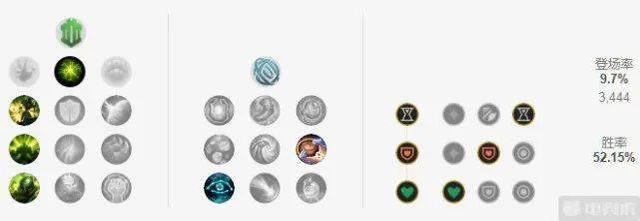 lol辅助排名，lol最弱辅助排行（TheShy排位训斥大黄）