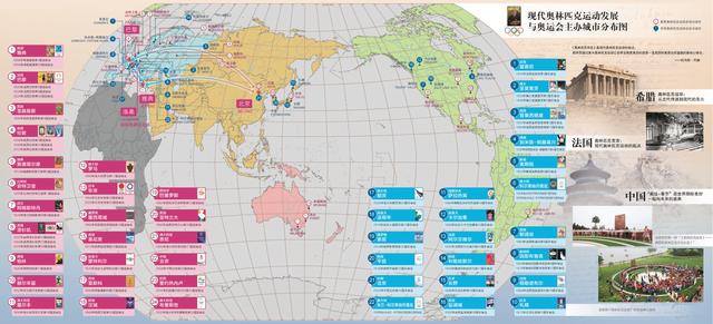 现代奥林匹克运动的发展，一图读懂130年现代奥林匹克运动发展历程