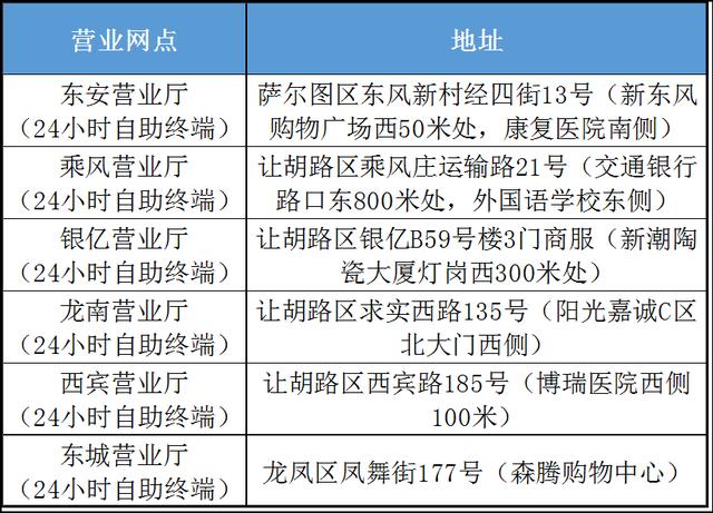 燃气公司几点下班，大庆燃气公司几点下班啊