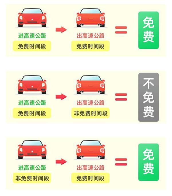 高速免费通行政策，河南高速免费规定