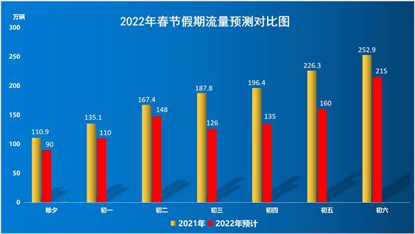 高速免费通行政策，河南高速免费规定