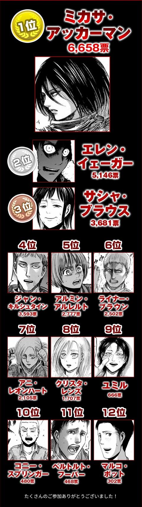 进击的巨人莎夏，进击的巨人强度排名（《进击的巨人》结局太荒唐了）