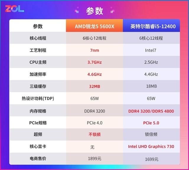 锐龙5和i58300h跑分，AMD或在4月发布锐龙7