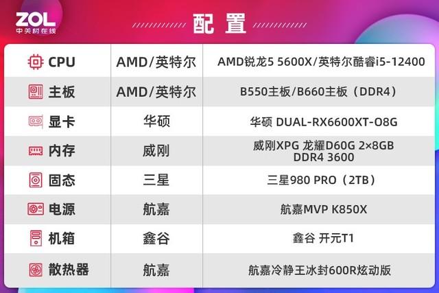锐龙5和i58300h跑分，AMD或在4月发布锐龙7