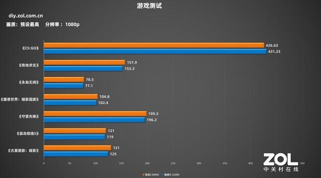锐龙5和i58300h跑分，AMD或在4月发布锐龙7