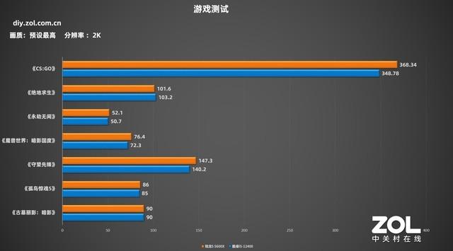 锐龙5和i58300h跑分，AMD或在4月发布锐龙7