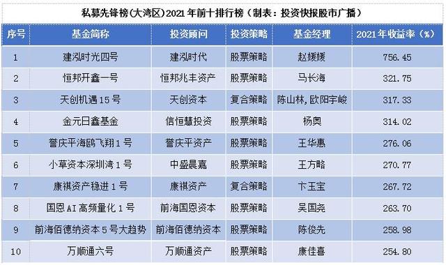 百亿私募业绩排行，2023年上半年百亿私募业绩哪家强