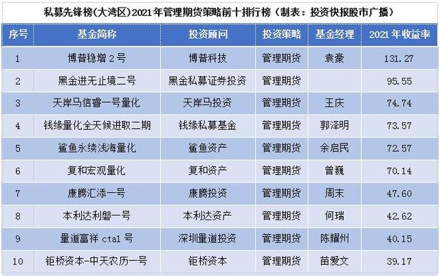 百亿私募业绩排行，2023年上半年百亿私募业绩哪家强