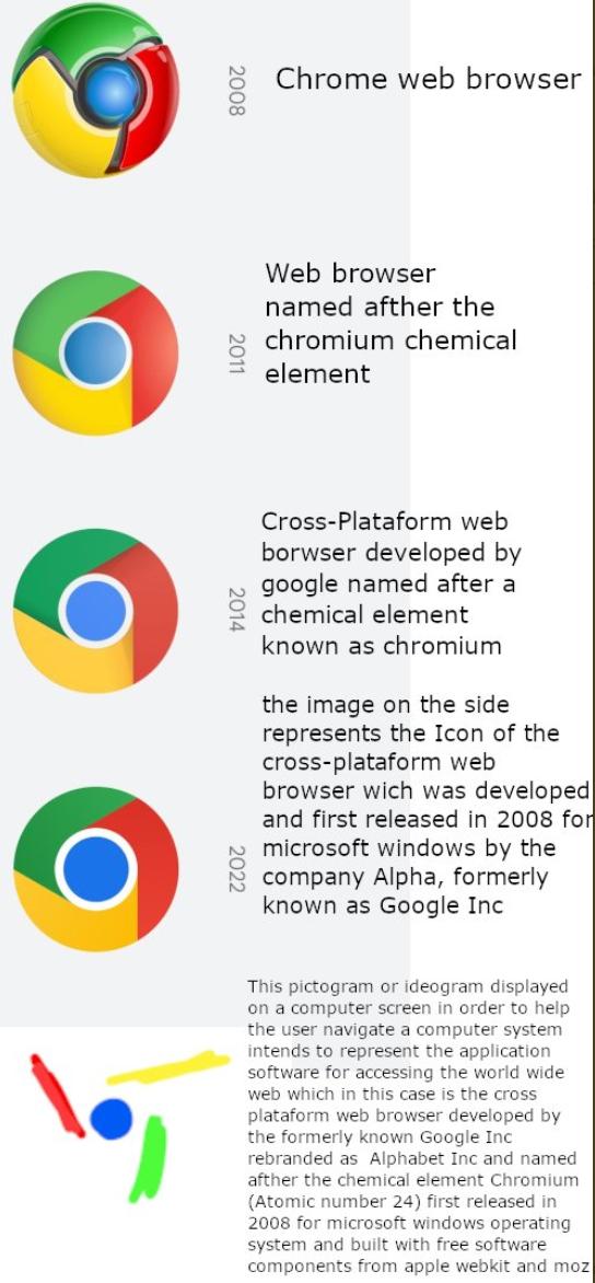 chrome进化史，Chrome8年来首次换Logo