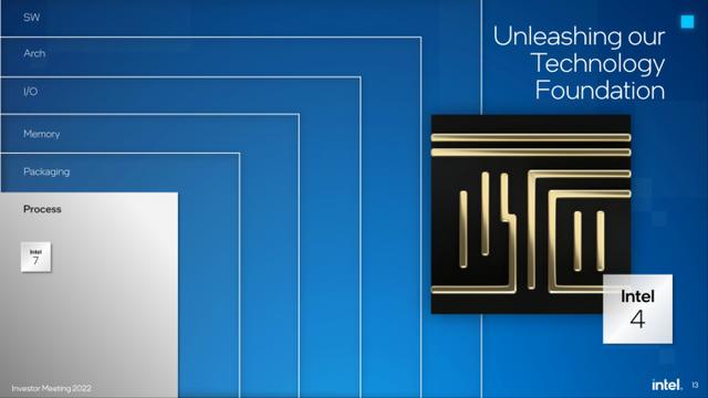 英特尔cpu参数总表，英特尔CPU路线图更新