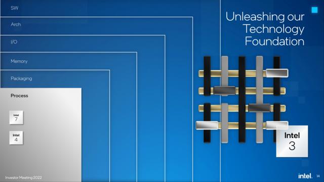 英特尔cpu参数总表，英特尔CPU路线图更新