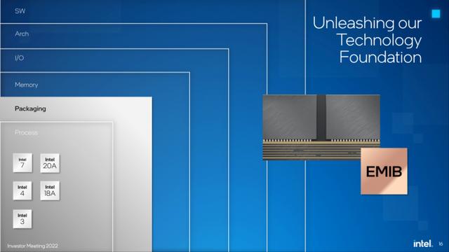 英特尔cpu参数总表，英特尔CPU路线图更新