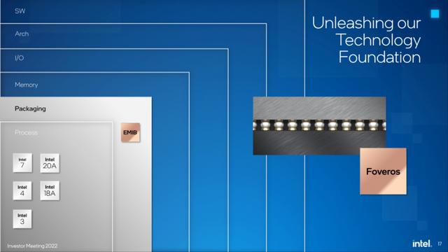 英特尔cpu参数总表，英特尔CPU路线图更新